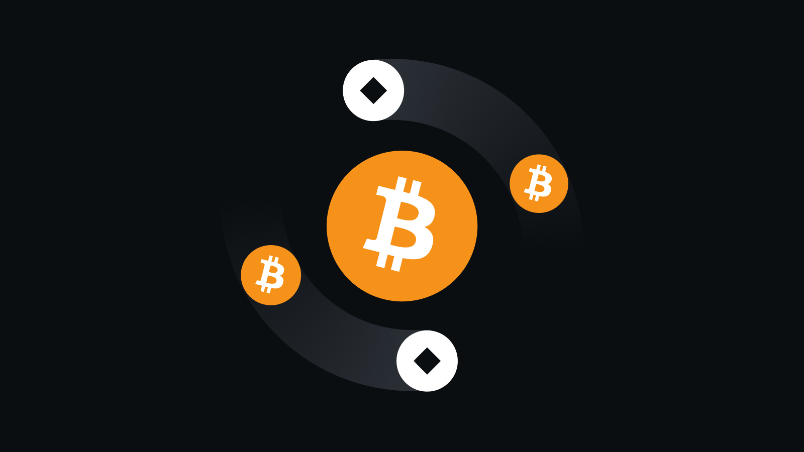 多重安全保障体系